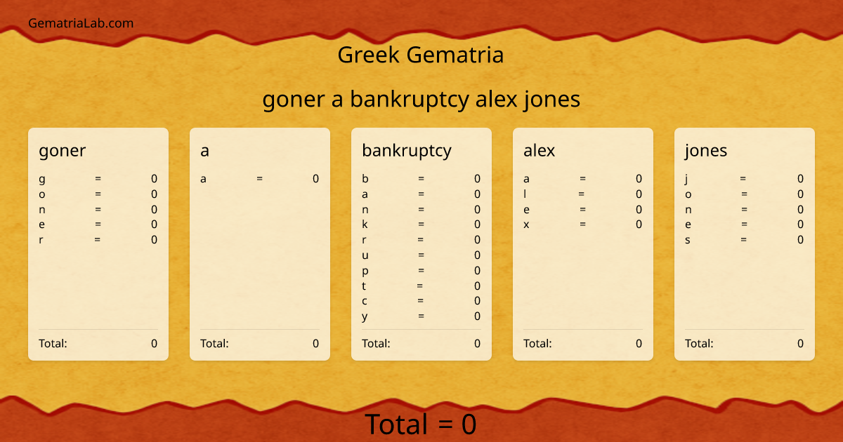 goner a bankruptcy alex jones in greek Gematria
